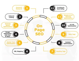 one page seo